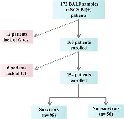 Risk factors of in-hospital mortality in patients with pneumocystis pneumonia diagnosed by metagenomics next-generation sequencing